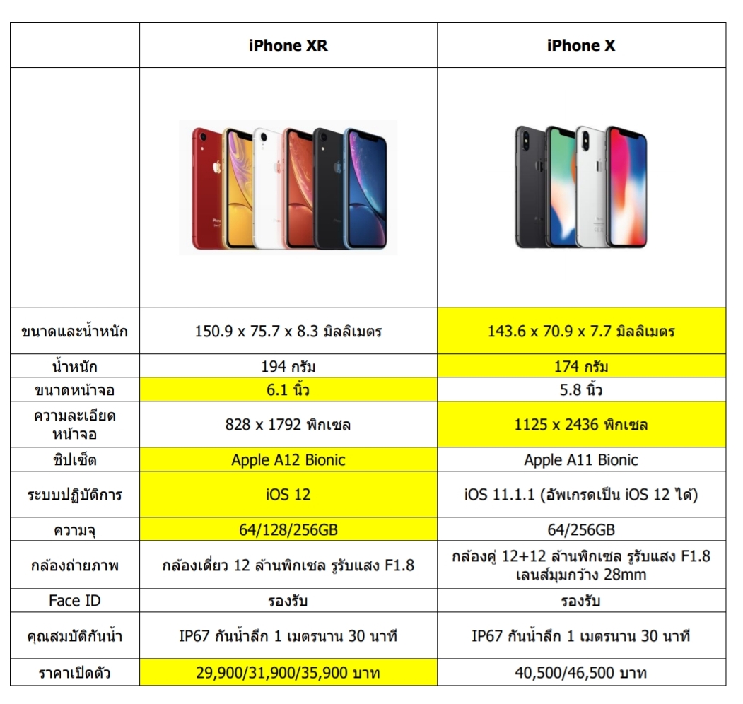 Perbandingan iPhone XR vs iPhone X