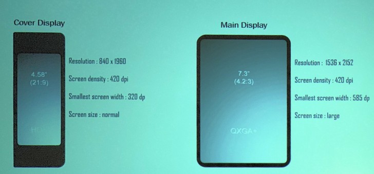 Samsung Foldable Phone Spec Display