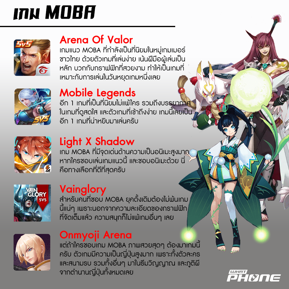 Game for Holiday เกม MOBA