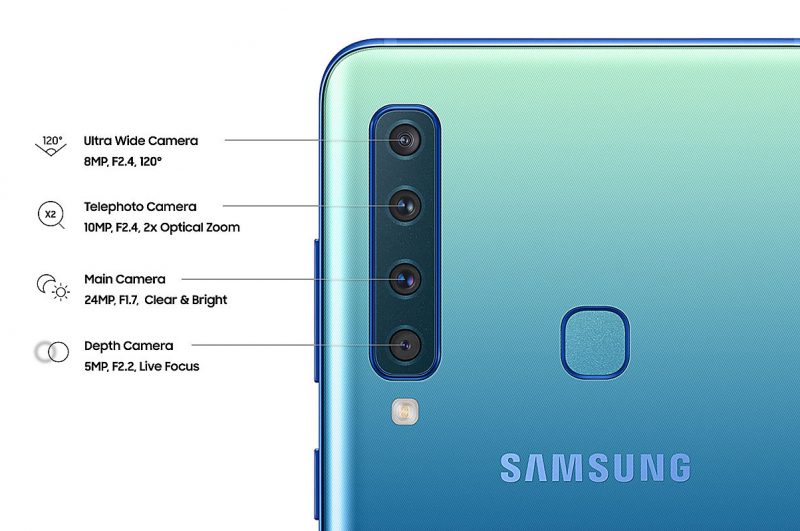 Samsung Galaxy A9 2018 Lens
