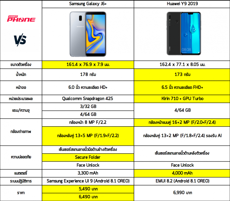 Samsung Galaxy J6+ Huawei Y9 2019 specs compare
