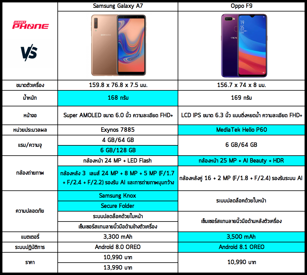 Samsung Galaxy A7 vs Oppo F9