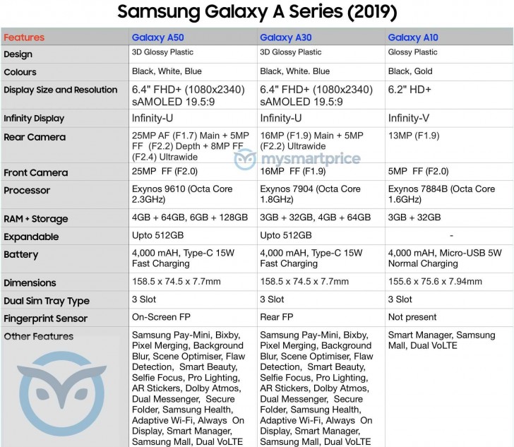 Samsung Galaxy A Series 2019 specs