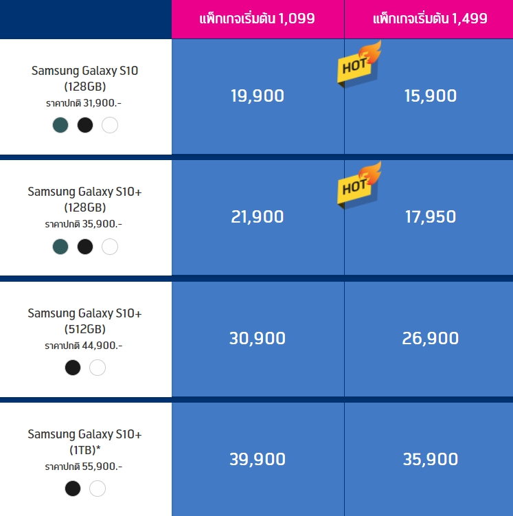 Samsung Galaxy S10 ราคา DTAC