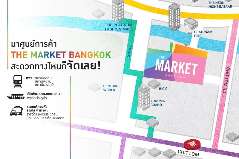 The Market Map