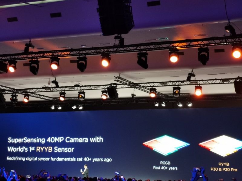 Huawei P30 Camera