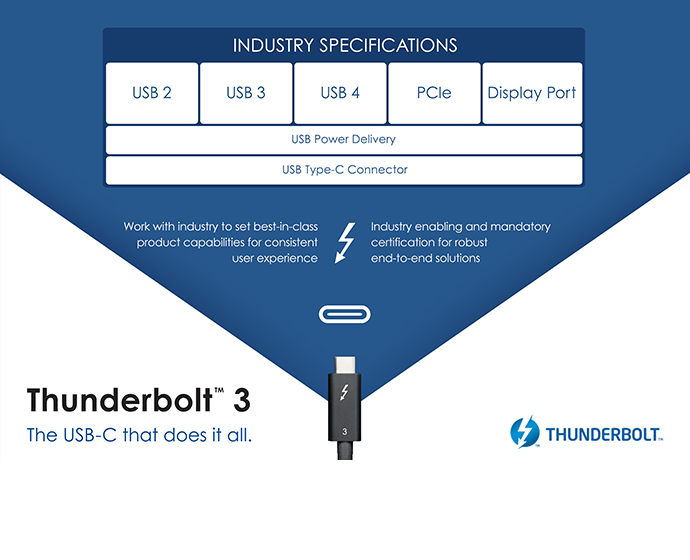 USB4 Intel Thunderbolt 3 (3)