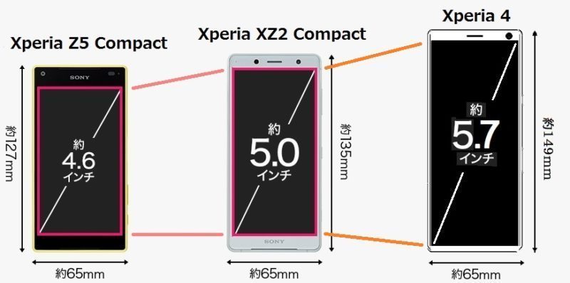 Sony Xperia 4