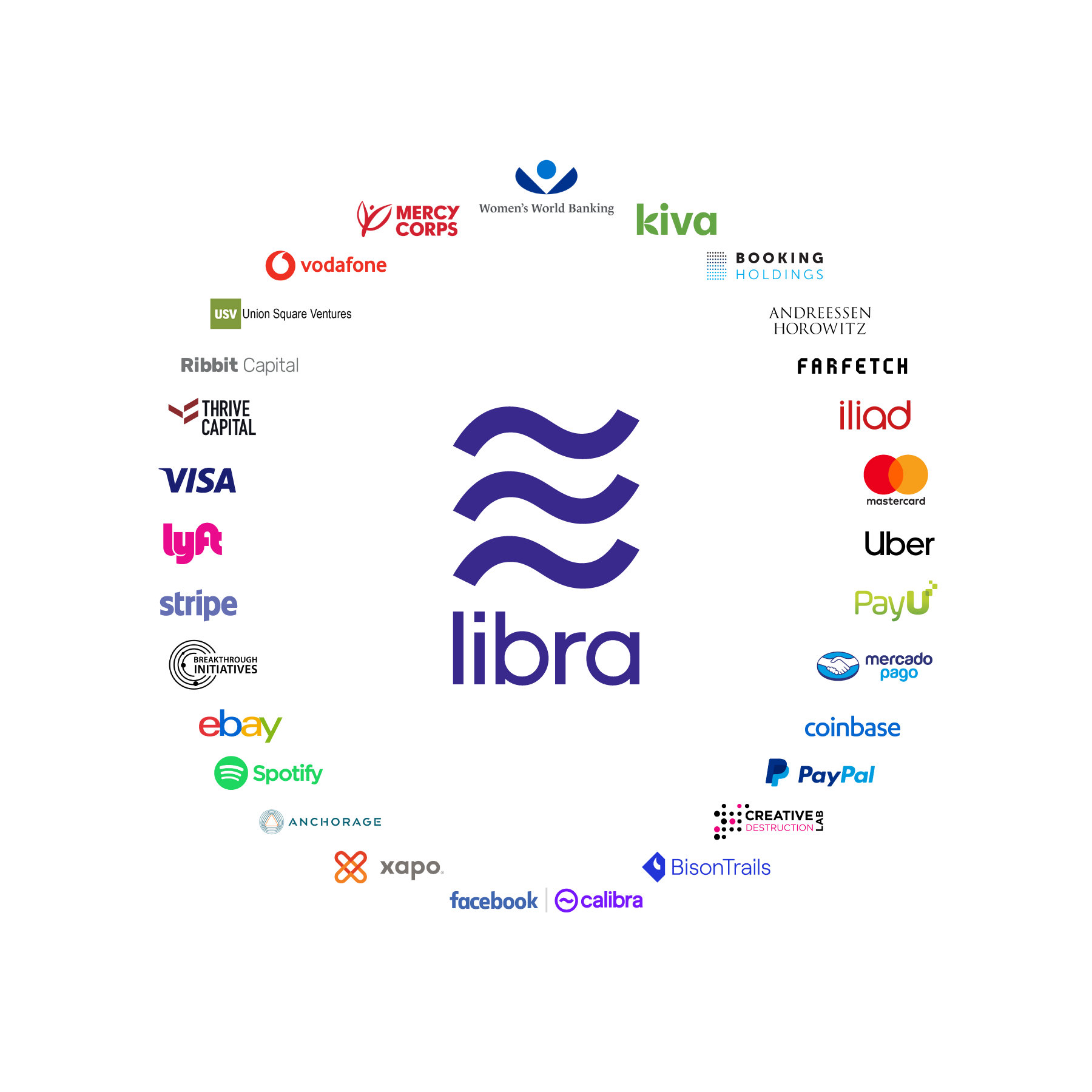eBay, Mastercard, Visa ถอนตัวออกจากสมาคมผู้พัฒนาเงินดิจิตัล Libra แล้ว