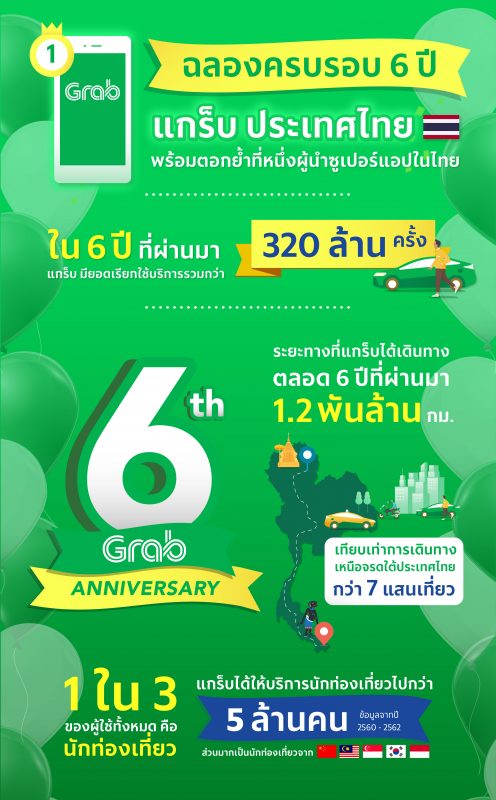  Grab 6th anniversary in Thailand