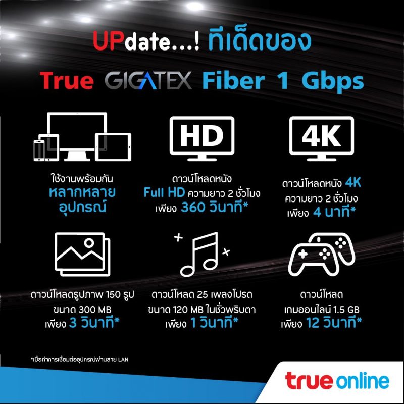 true online True Gigatex Fiber 1 Gbps