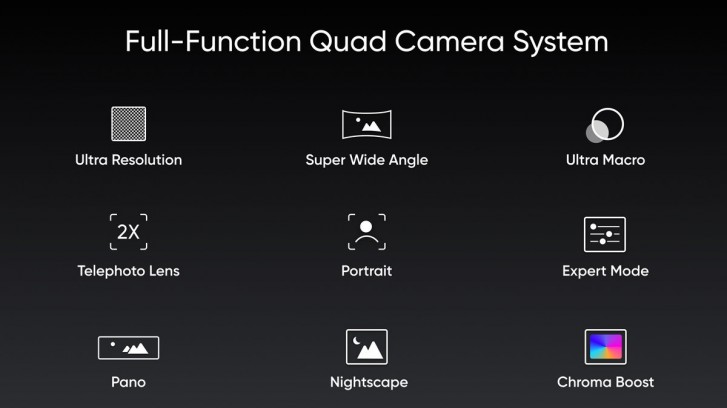 Realme Quad Camera mode