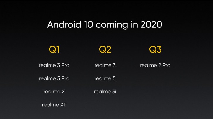 Realme Smartphone plan update with Android 10