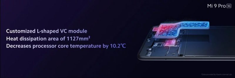 Xiaomi Mi 9 Pro 5G - Cooling System