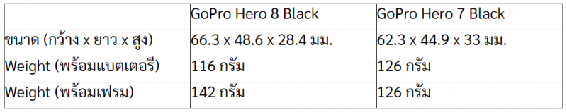 gopro hero 8 black vs hero 7