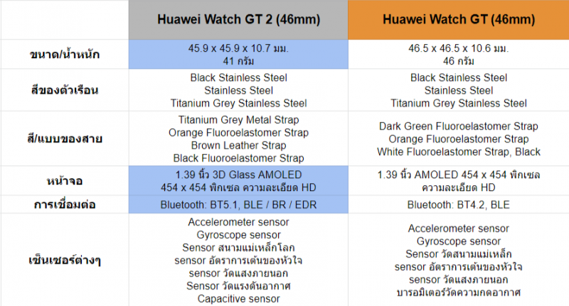 Huawei Watch GT 2 vs Huawei Watch GT