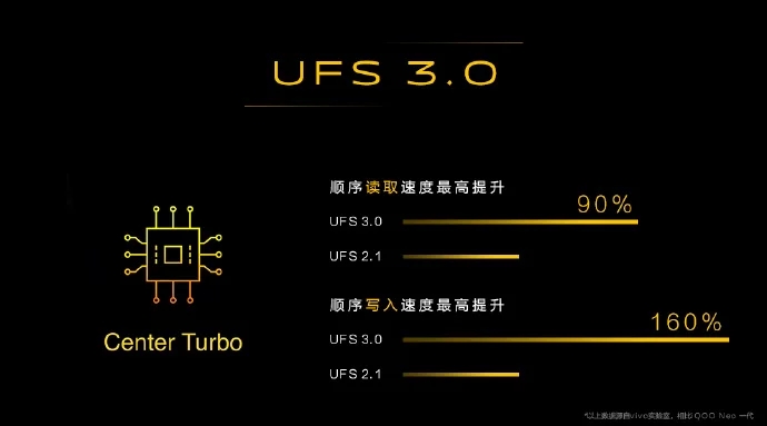 Vivo iQOO Neo 855 with UFS 3.0