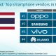 OPPO top smartphone vendors in Q3 2019 thailand
