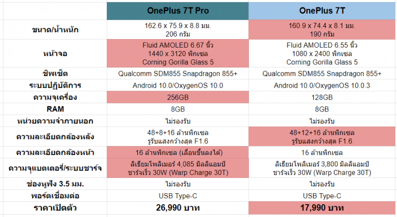 OnePlus 7T Pro vs OnePlus 7T