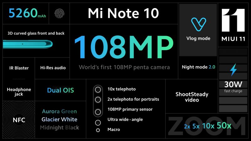 Xiaomi Mi Note 10 all specs