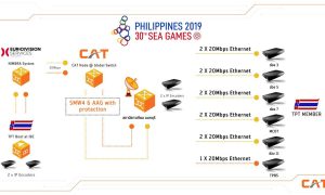 cat steam live sea games 2019 from philippines