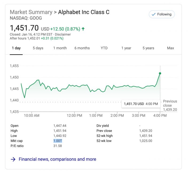 Alphabet Google Stock