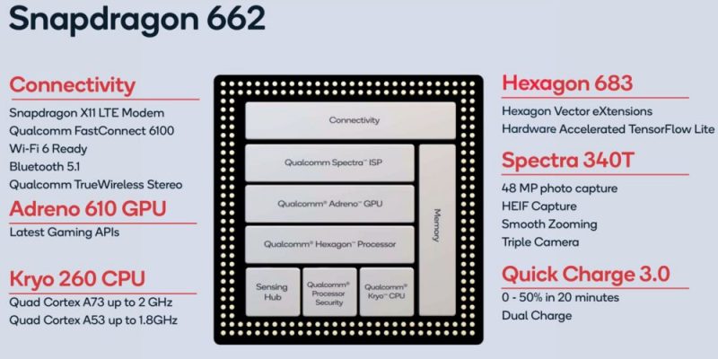 Qualcomm Snapdragon 662