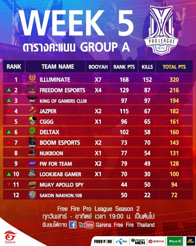 Free Fire Pro League Season 2 Presented by dtac