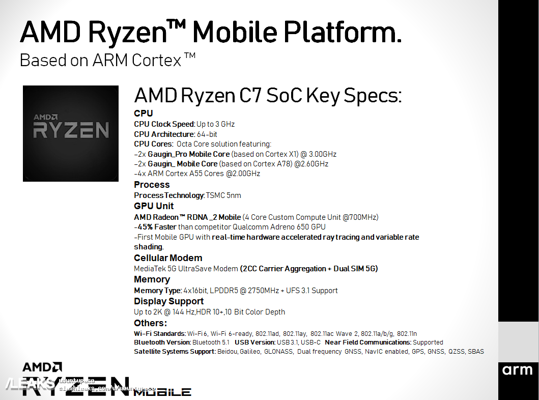 AMD Ryzem C7