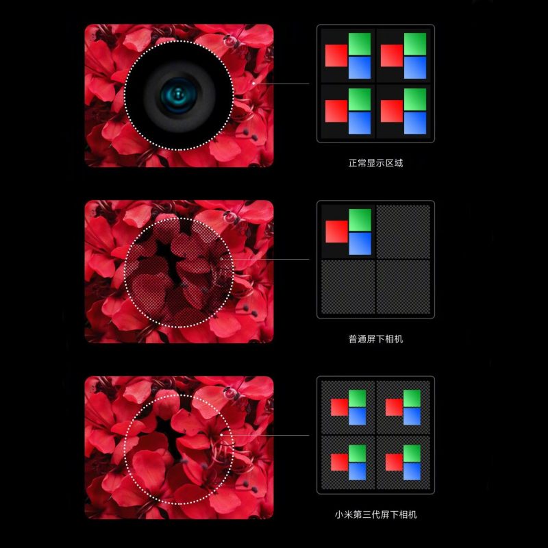 Xiaomi underscreen camera (1)