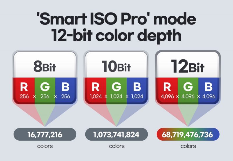ISOCELL HM3 Smart ISO Pro