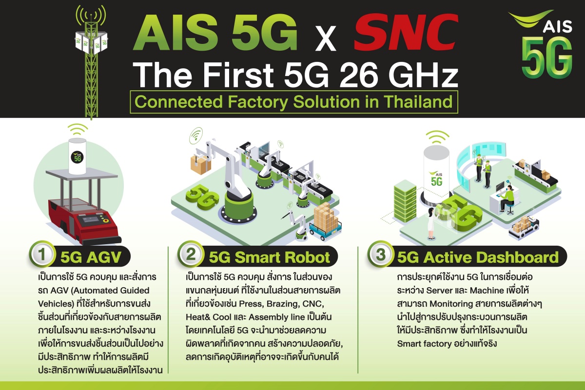 AIS 5G 26 GHz