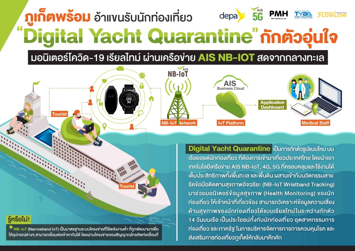AIS Digital Yacht Quarantine
