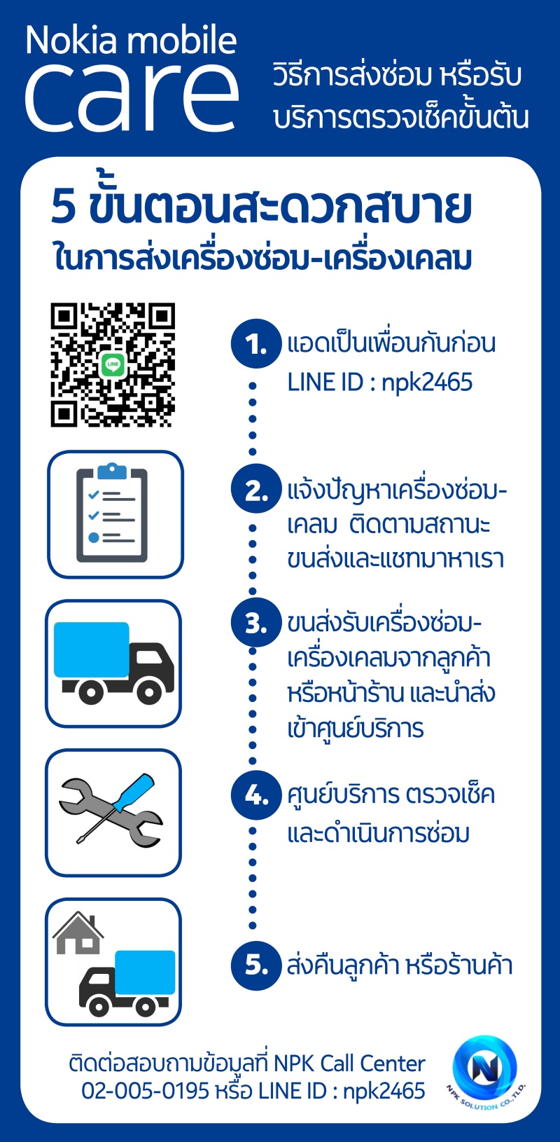 Nokia Mobile Care Delivery