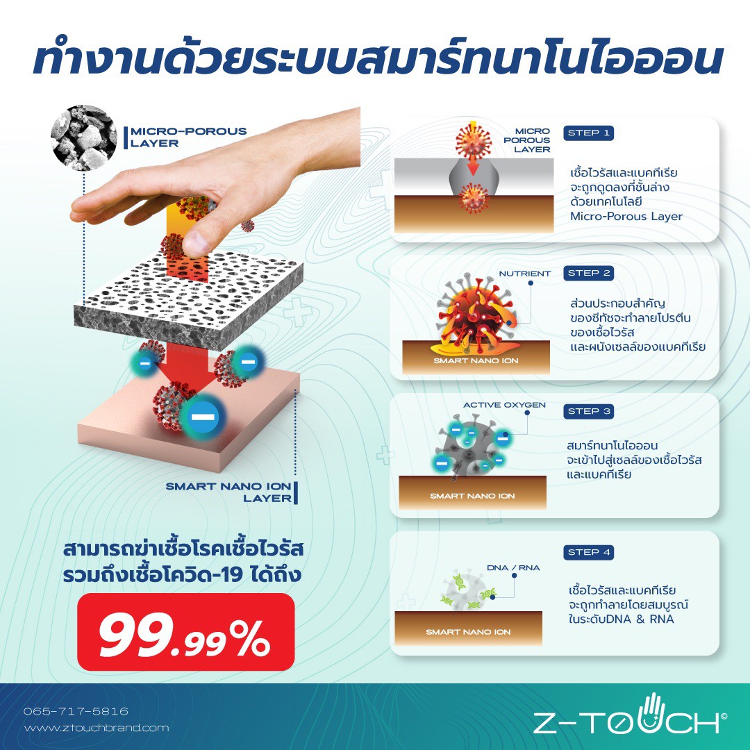 Z-Touch
