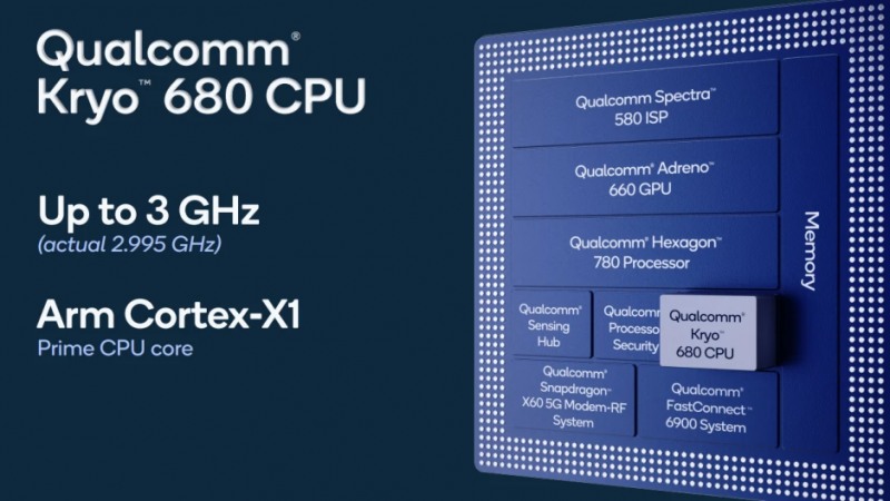 Qualcomm Snapdragon 888 Plus 5G CPU