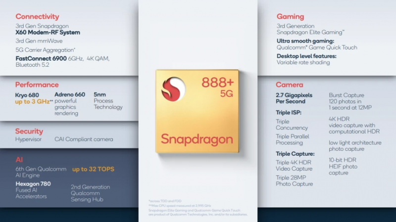 Qualcomm Snapdragon 888 Plus 5G Summary
