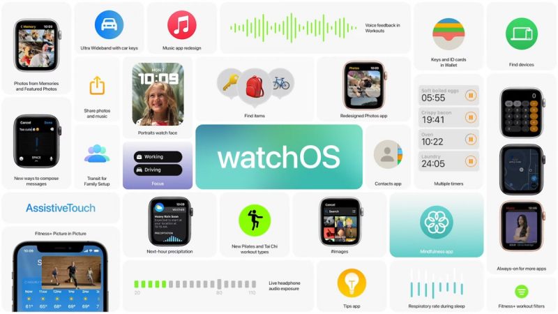 watchOS 8 feature