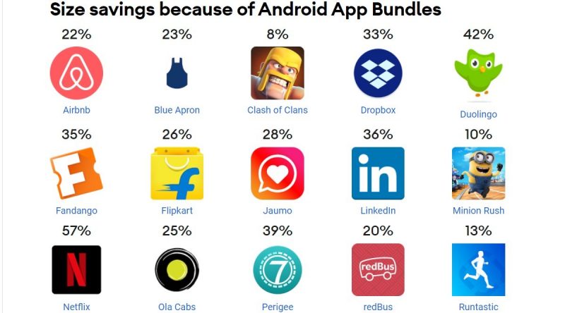 App Bundle Benefit