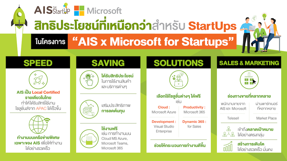 AIS Microsoft Startups