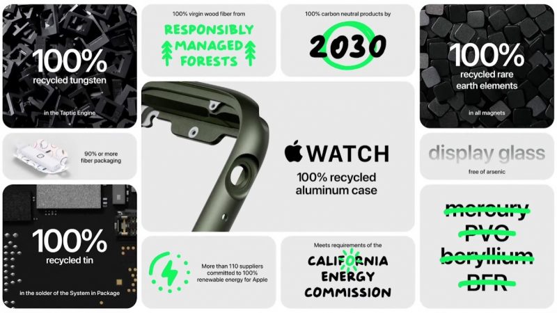 Apple Watch Series 7 Recycle