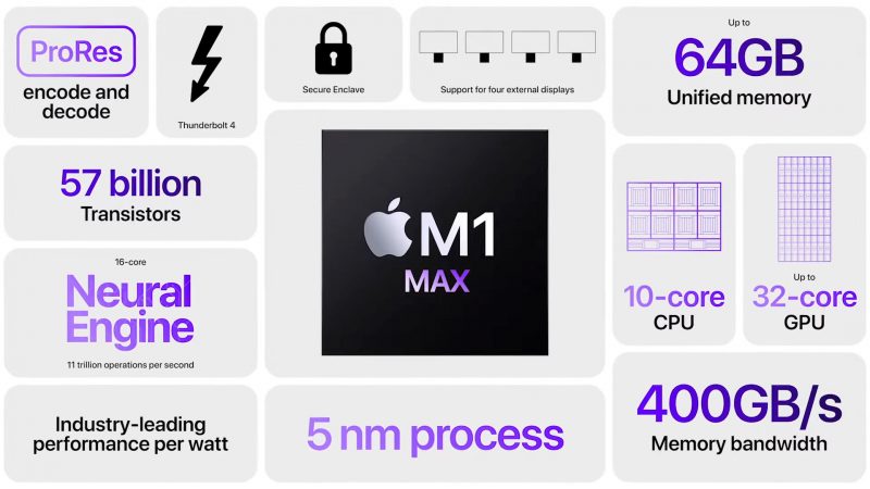 Apple M1 Max prior to Apple M2