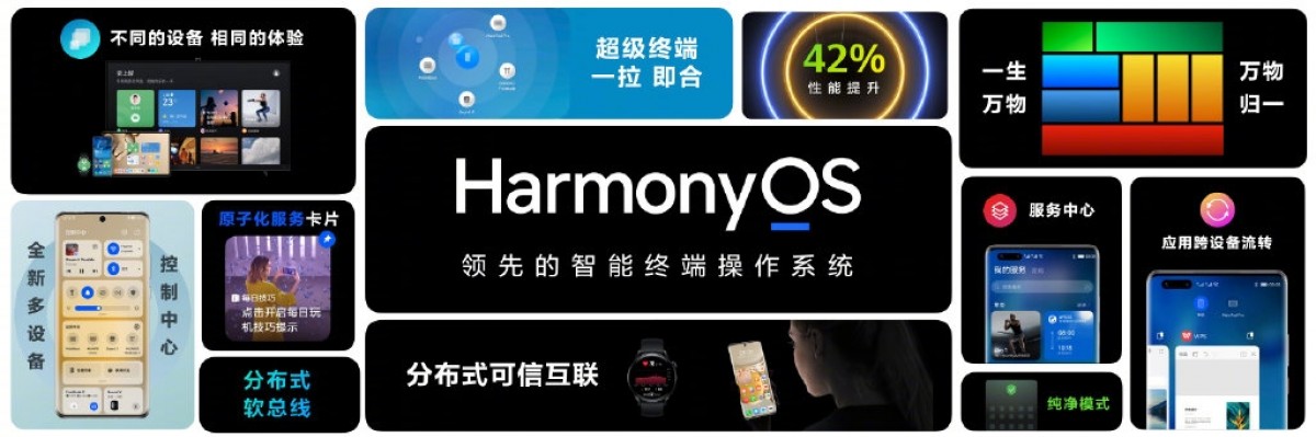 Huawei HarmonyOS Feature