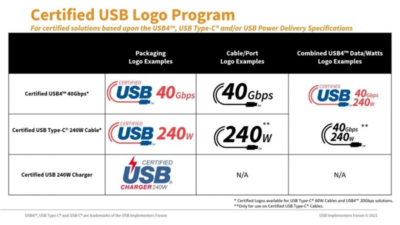 USB-C 2021 certified Logo