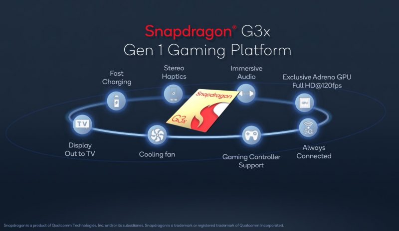 Qualcomm Snapdragon G3x Gen 1 (2)