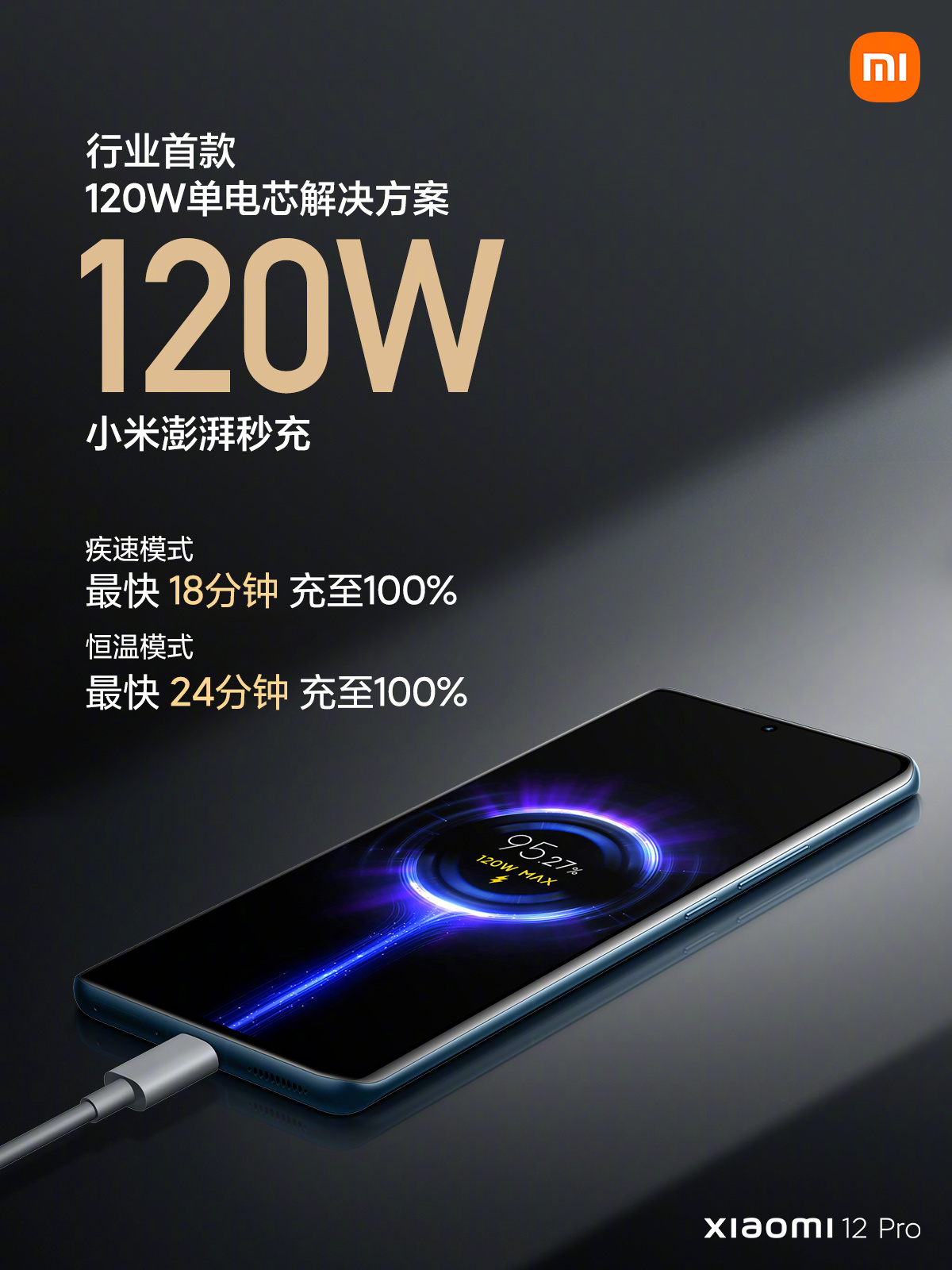 Xiaomi 12 Pro 120W Charge