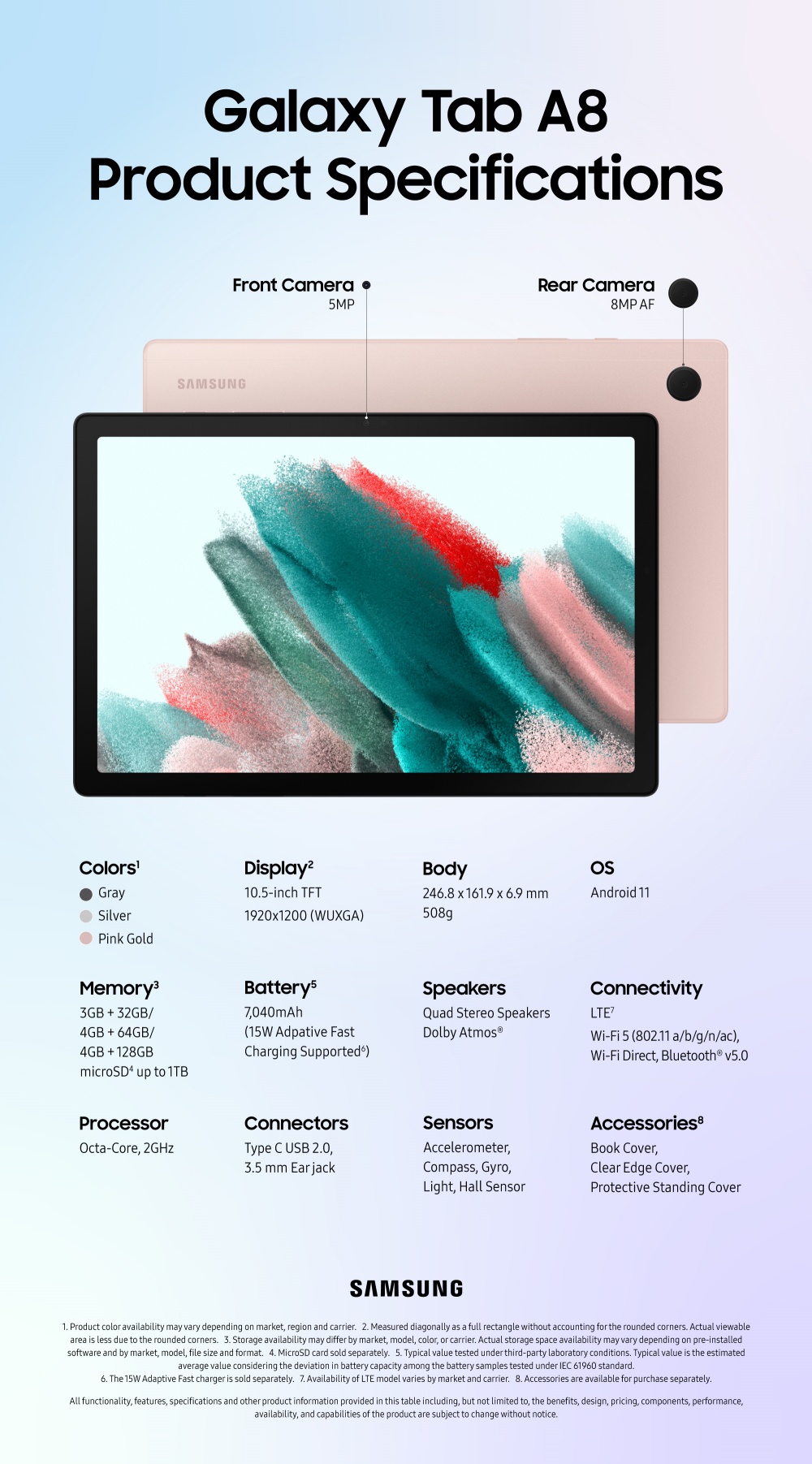 01_galaxy_tab_a8_specification_infographic