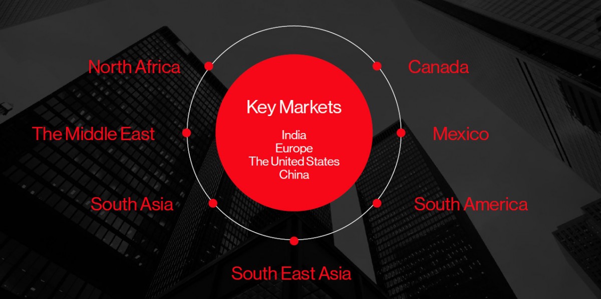 OnePlus 2022 Key Market