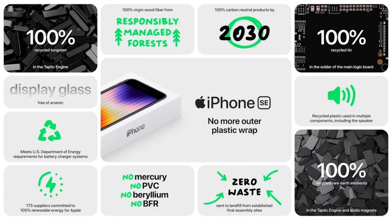 iPhone SE 2022 feature