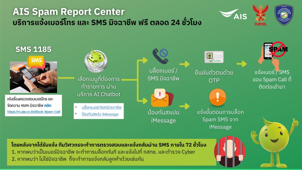 AIS Spam Report Center